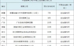 深圳烟草局收入（深圳烟草专卖局工资）