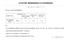 广电媒体员工收入（广电员工工资一两千）