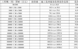 监理每月收入（工程监理月收入）