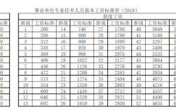 山东副教授收入（山东副教授收入怎么样）