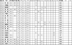 技师工资收入（技师工资收入多少）