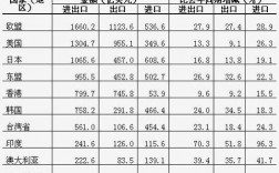 上海外贸收入（上海外贸收入多少）