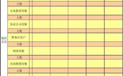 客户管理月收入（客户收入分析）