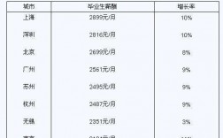 南京高收入职业（南京收入标准）