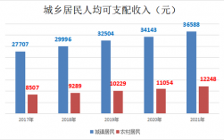 铜川平均收入（铜川人均收入工资2021）