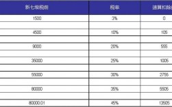 税前25000后收入（个税25000,税前收入）