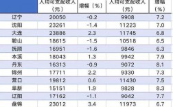 铁岭月平均收入（2020铁岭社会平均工资）