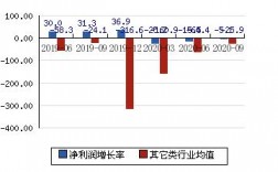 安图生物收入2017（安图生物盈利）