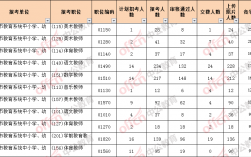 临清事业单位收入（临清市2021年事业编）