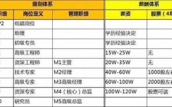 阿里巴巴月收入（阿里巴巴员工平均月入）