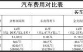 车辆价位和收入（汽车价格和收入合理区间）