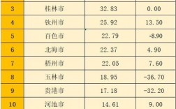 广西各医院年收入（广西各医院年收入多少）