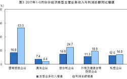 利润总额=收入总额（利润总额与收入比叫什么）