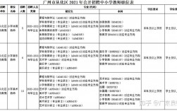 广州从化区教师收入（从化区小学教师工资水平）