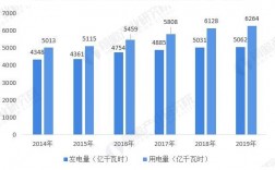 电网江苏收入（江苏电网一年收入）