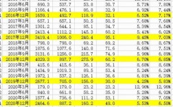 宝钢2017收入（宝钢2021业绩）