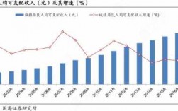 ct医师收入（康复医师收入）