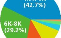 济南ui收入（济南收入水平分析）