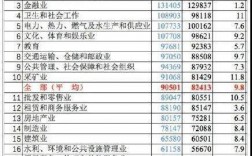 东莞家庭平均收入（东莞人均收入工资2021）