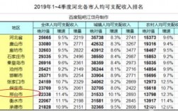 邢台收入水平（邢台市人均可支配收入多少元?）