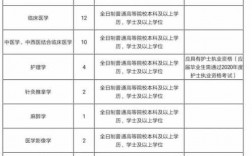 泰安中医院收入（2020年泰安市中医医院公开招聘工作人员岗位信息表）