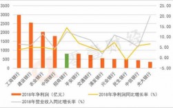 银行销售收入吗（银行的销售收入是什么）