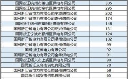 浙江电网收入排名（浙江电网收入排名榜）