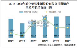 通化钢铁销售收入（通化钢铁销售收入多少）