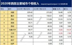 成都税后收入统计（成都个税收入）