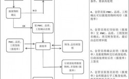 如何报废料收入（报废物料处理流程）