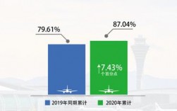 空管年收入（空管月薪是多少2020）