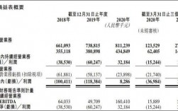 伊美尔销售收入（伊美尔 ipo）