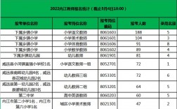 内江教师收入（内江小学教师收入）