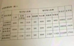 北京中学教师收入（北京中学老师工资多少钱一个月）