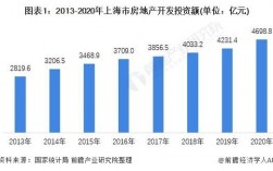 上海地产收入（上海地产收入排名）