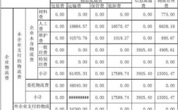 物流点收入（物流收入账目表）