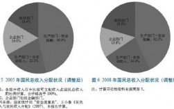 收入分配2014（收入分配方式有哪些）