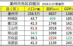 衢州市消费收入（浙江省衢州的生活消费怎么样）