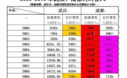 汉正街平均收入的简单介绍