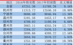 宁波的人均收入（宁波人均收入2023）