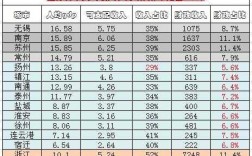 扬州人均收入（扬州人均收入多少钱）