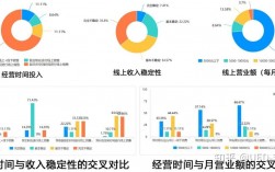 用户研究收入（用户研究收入怎么算）