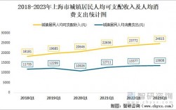 上海平均收入（上海平均收入2023）