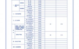 广西电网收入（广西电网有多少员工）