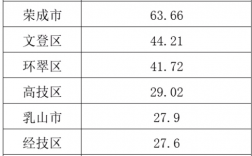 威海实际收入（山东威海平均收入）