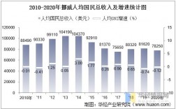 挪威公务员收入（挪威公务员收入多少）