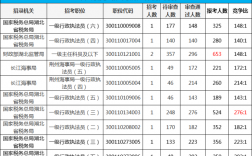 永城公务员收入（2021年永城公务员）