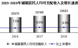 石嘴山平均收入（石嘴山人均可支配收入）