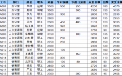 放行工程师收入（放行员工资）