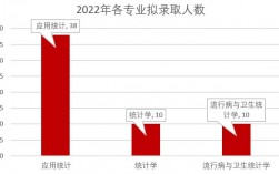 人大统计硕士收入（人大统计学硕就业）